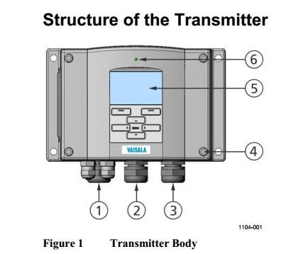 農(nóng)業(yè)大棚環(huán)境監(jiān)測(cè)應(yīng)用中的溫濕度傳感器、二氧化碳傳感器