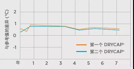 濕度傳感器的精度圖.jpg 濕度傳感器的精度圖.jpg