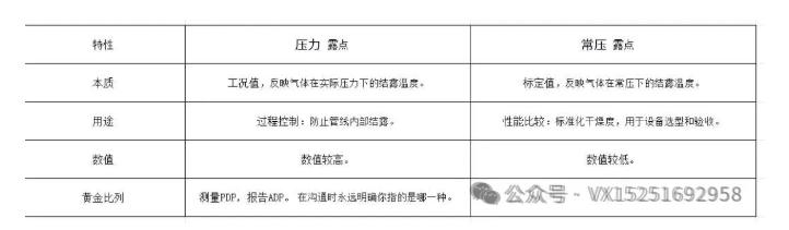 露點(diǎn)總結(jié).jpg 露點(diǎn)總結(jié).jpg